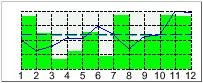 Graphes 1 courbe + 1 histogramme (par DorD)